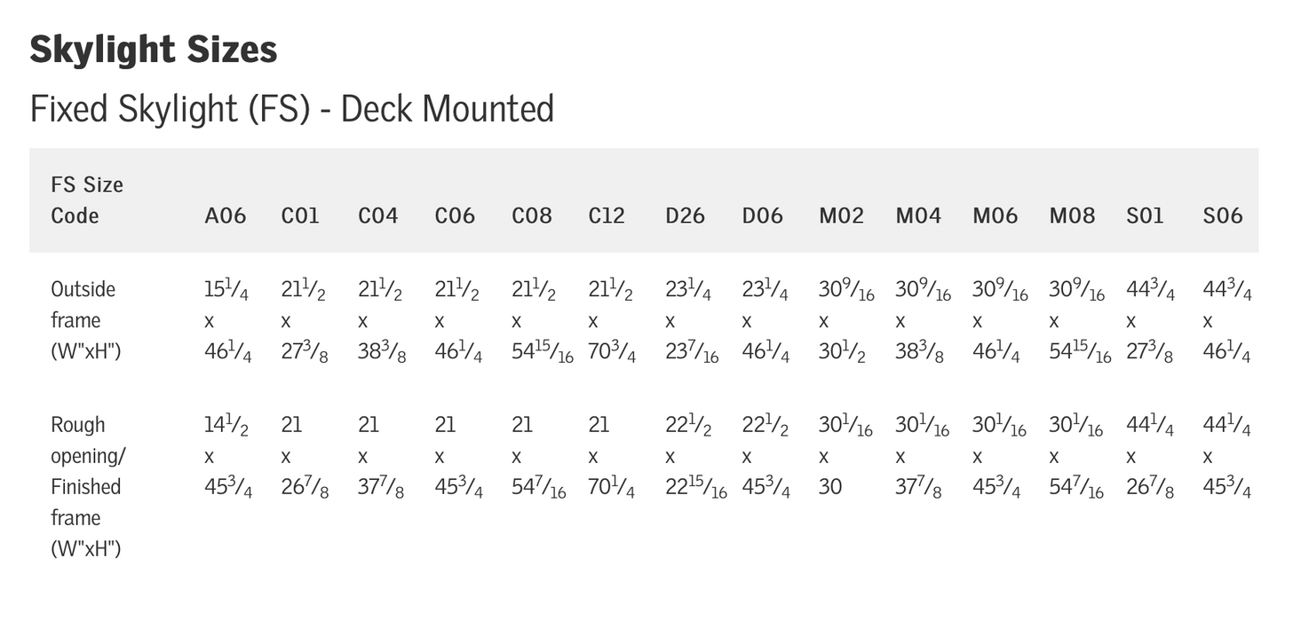 Velux -FS- Fixed Skylight (Pitched Roof)